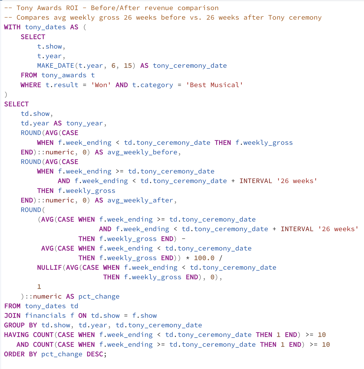 SQL query showing Tony Awards before-and-after revenue analysis